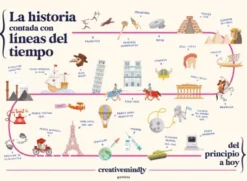 HISTORIA CONTADA CON LINEAS DEL TIEMPO, LA [CARTONE]